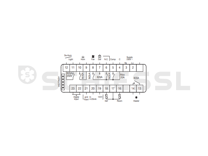 Dixell Anschlussklemmplan Kühlstellen und Feuchteregler Kälte Klima