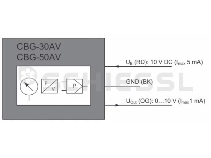 Ziehl-Abegg Drehzahlregler CBG-30AV UNIcon f.EC-Motore