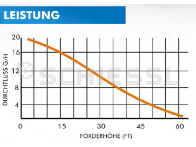 BLUEDIAMOND Tauwasserpumpe Arctik Blue Slim mit Tank 4,1 l