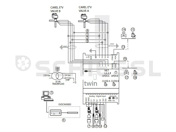 Controllore di surriscaldamento Carel EVD Evolution twin per valvole Carel RS485/Modbus