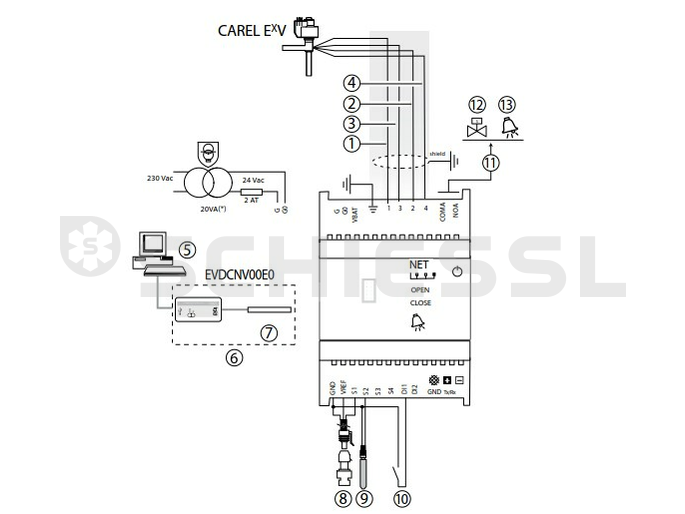  Controllore di surriscaldamento Carel EVD Evolution RS485 con morsetti per valvole Carel RS485/Modbus