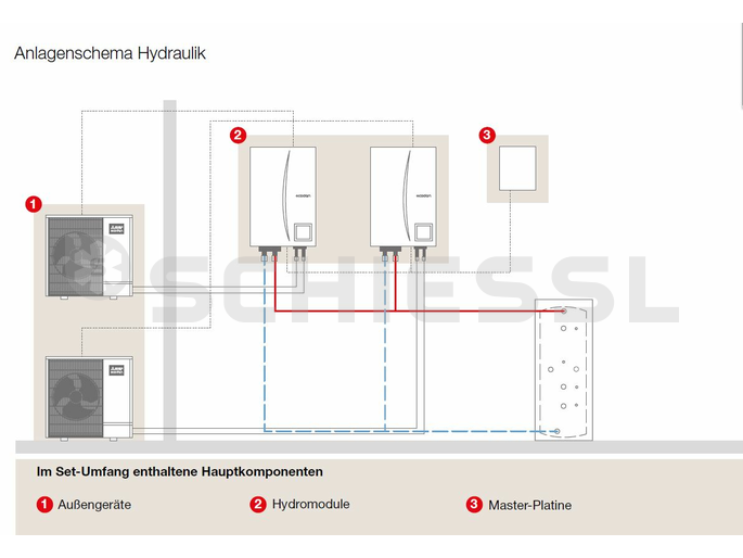Mitsubishi WP Kaskaden-Set Z 5.23 Split 5x PUHZ-SHW230YKA + 5x ERSE-MED + PAC-IF