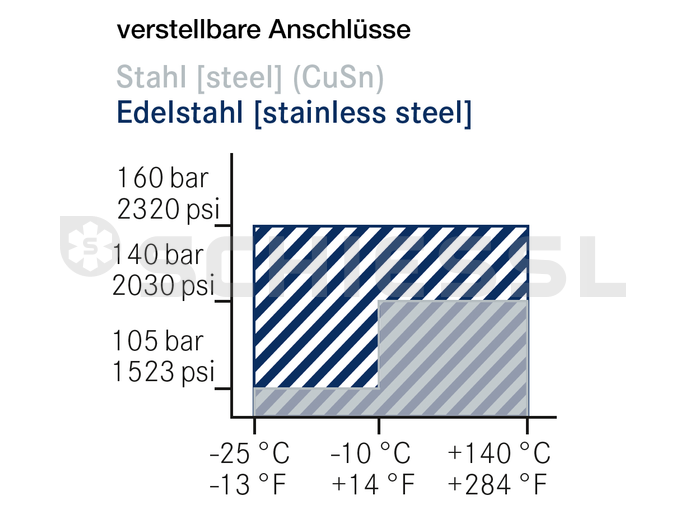 Anlagenventile 246 509 000 verstellbar 546 507 295