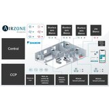 AIRZONE Marketingmaterial Austeller Daikin Einzelgeräte,Fußbodenh.