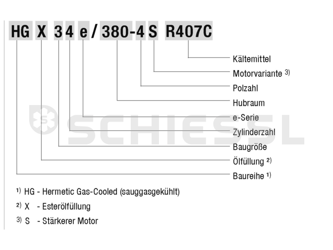 Bock Verdichter HGX 22e/125-4 400V