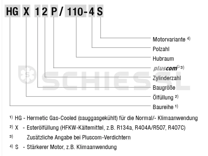 Bock Verdichter HGX 12P/90-4 S 400V