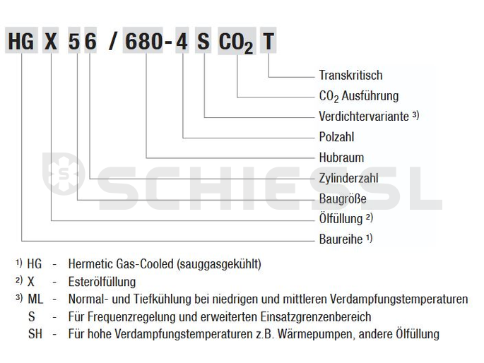 Bock Verdichter CO2 HGX 56/610-4 ML CO2 T 400V