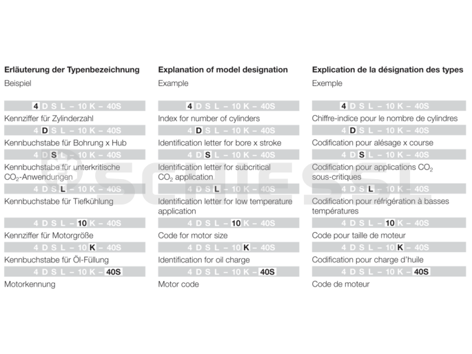 Bitzer halbh. Verdichter CH3 CO2 4CSL-12K-40S 400V