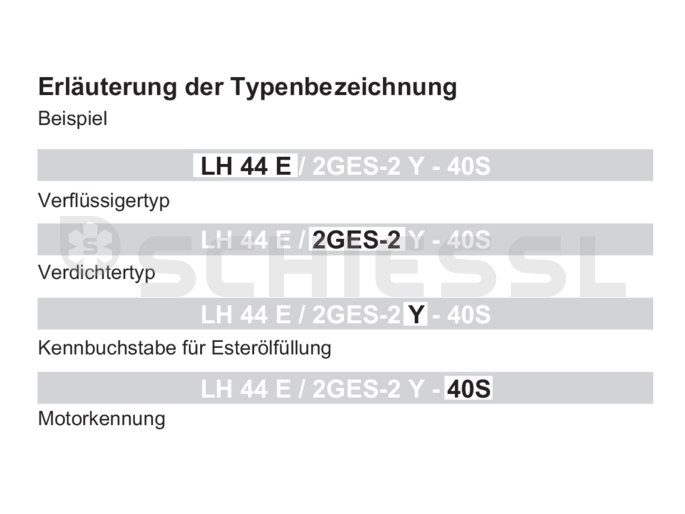 Bitzer semi-hermetic Condensing unit LH32E/2JES-07Y-40S 400V