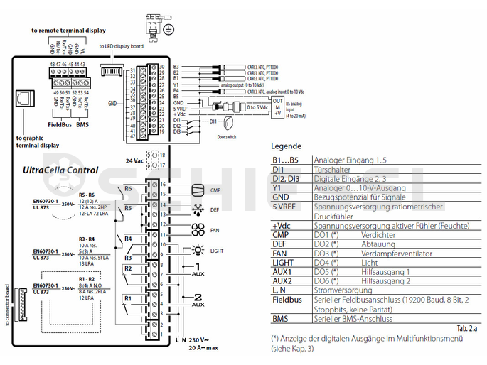 Carel cooling system control Ultracella 230V