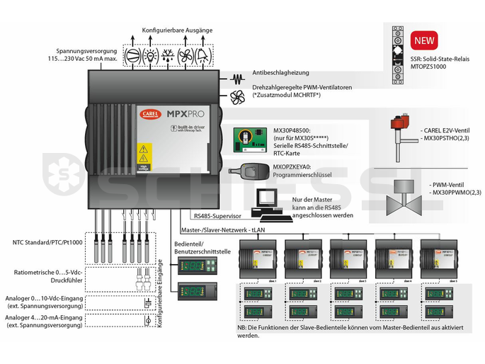 Carel refrigeration controller + PWM controller MX30M24HO0