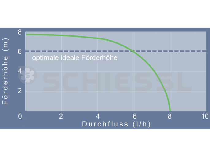 Ansicht Charles Austen Tauwasserpumpe X87-504 Mini Blue-ND-T
