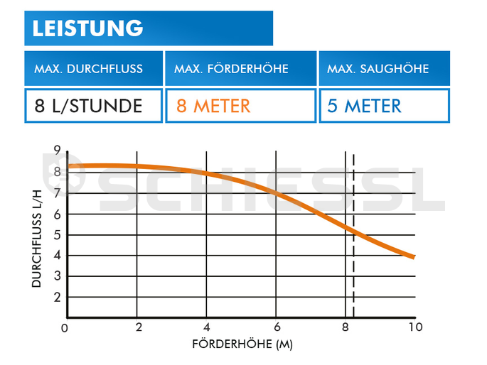 Charles Austen condensate pump X87-504 Mini Blue-ND-T with temperature control