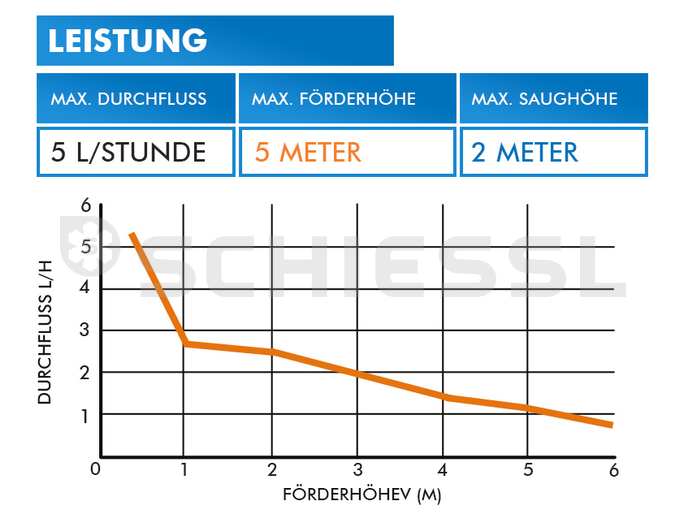 BLUEDIAMOND Tauwasserpumpe Micro Blue V2 (FSA) Füllstandssteuerung