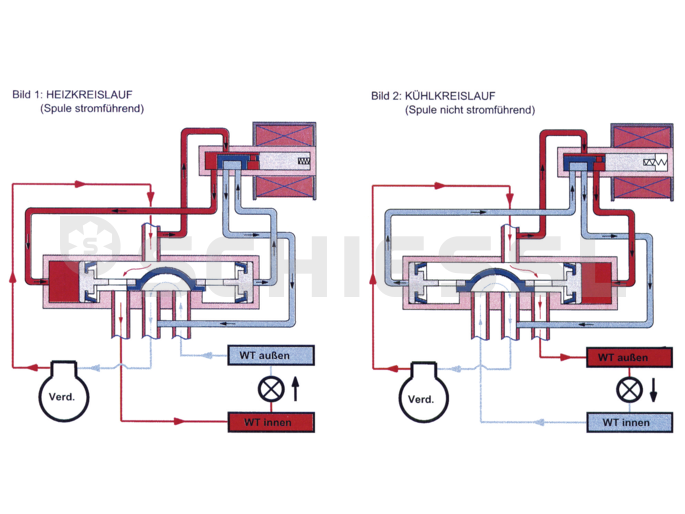 Danfoss 4-way reversing valve I-Pack=3pcs STF-0201G  061L1207
