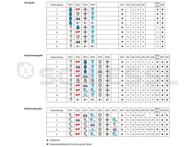 Danfoss Kühlstellenregler o.Fühler AK-CC55 für ein AKV m. Display u. Tasten