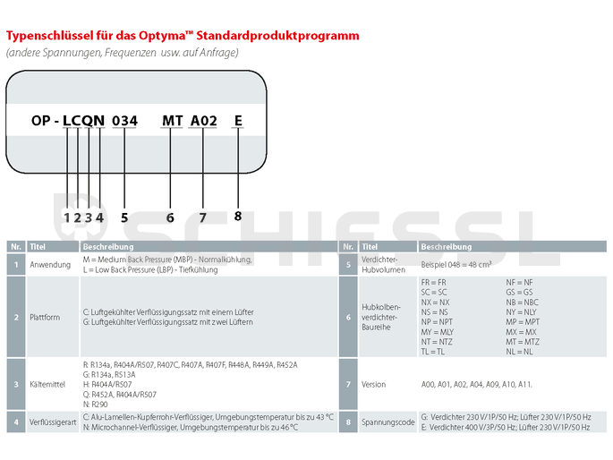 Danfoss Verflüssigungssatz OP-MCRN086MTA02E 400V 114X5737