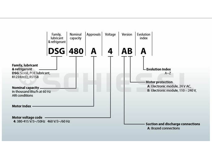 Danfoss Scroll Verdichter R1234ze/R515B DSG480A4ABB (400V)