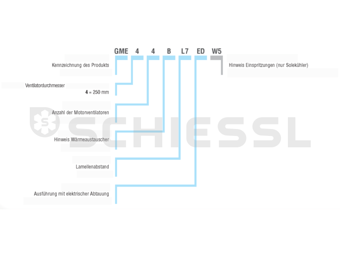 ECO Luftkühler Decke GME 41 EL7 ED m. Heizung