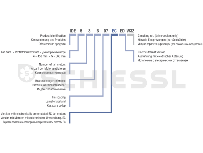 ECO Luftkühler Industrie IDE 54 B04