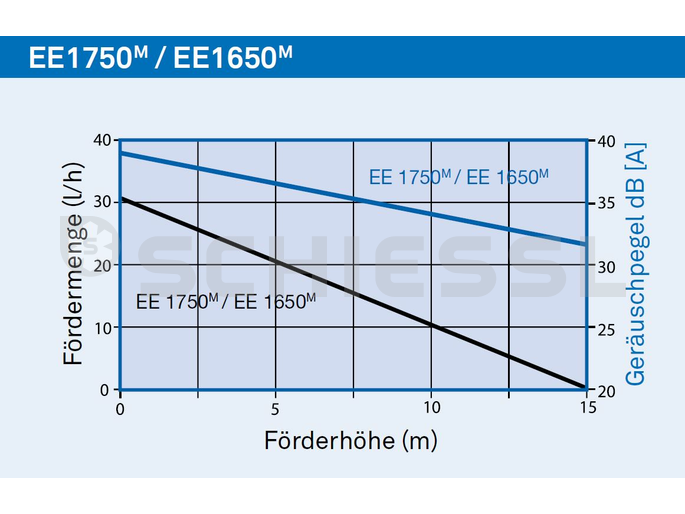 Eckerle condensate pump EE 1750M 230V 40VA