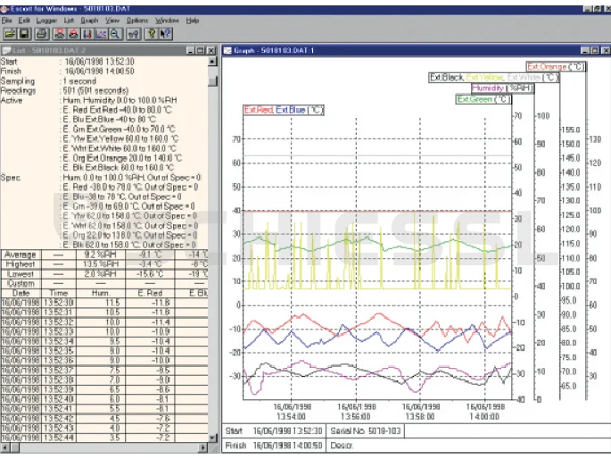 Escort WIN-Software f. Junior