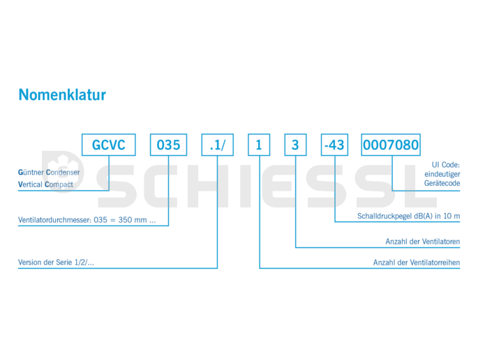 Güntner axial air condenser AC GCVC 035.2/11-38 4243725
