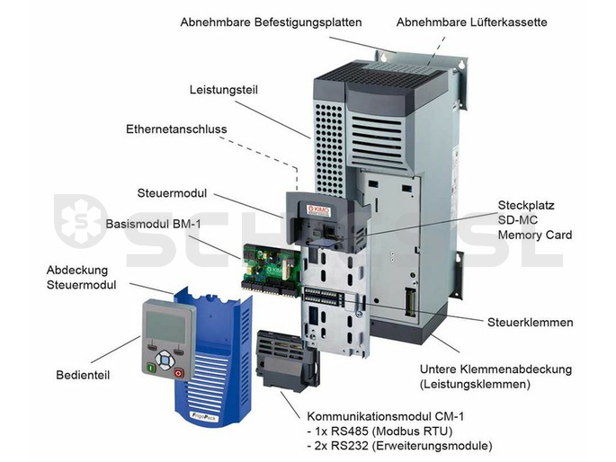 Kimo refrigeration frequency converter (FS 1.7) FPE FU + 5.5/12 380V to 480V