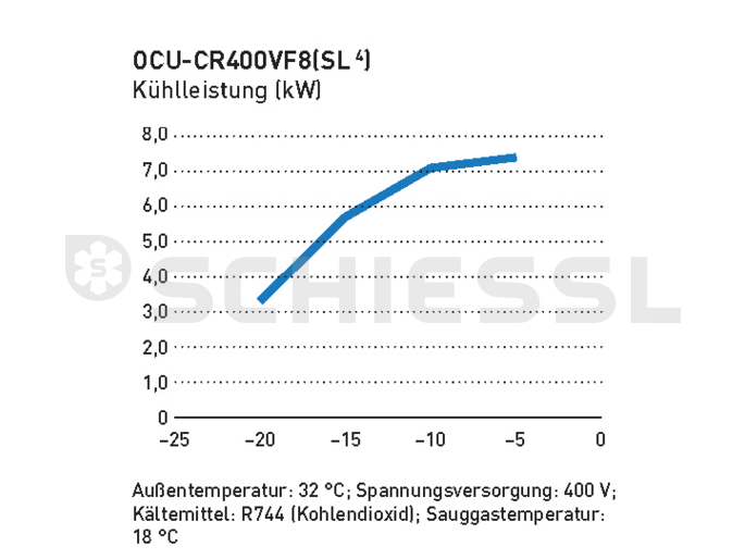 Panasonic CO2 Verflüssigungssatz Invert. OCU-CR400VF8 R744 400V