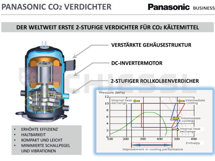Panasonic CO2 Verflüssigungssatz Invert. OCU-CR1000VF8 R744 400V