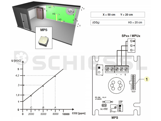 JCI gas warning sensor f. CO2 MPS-CO2-10000: IP67, MPU/SPU