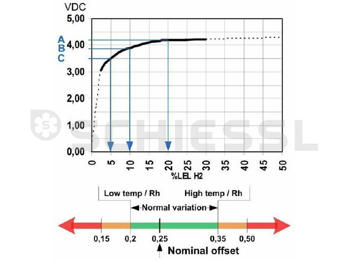 JCI Sensormodul für DT300 SM300-H2: Wasserstoff