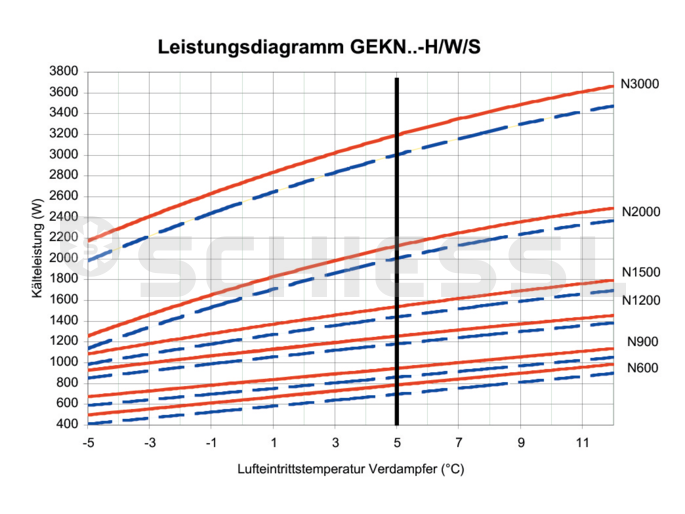 Glen Dimplex systema di blocco Split NK GEKN3001-S R134a 230V/1/50Hz