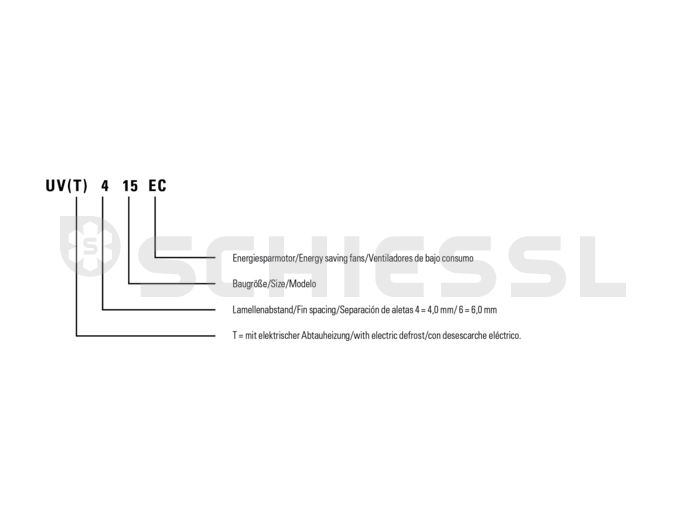 Roller Luftkühler Universal EURO-LINE UV 415 EC