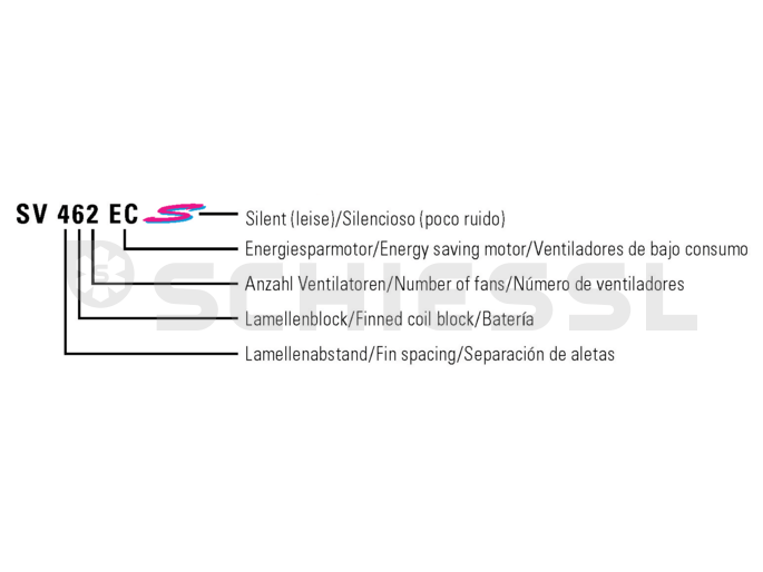 Roller Luftkühler Spezial EUROLINE plus SV 462 ECS m. Heizung u. Befeuchtung