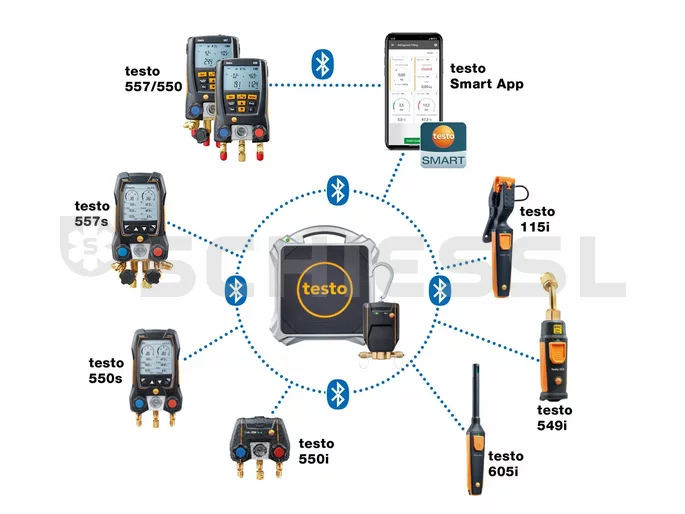 testo 560i Kältemittelwaage Kompabilität Kältemittel