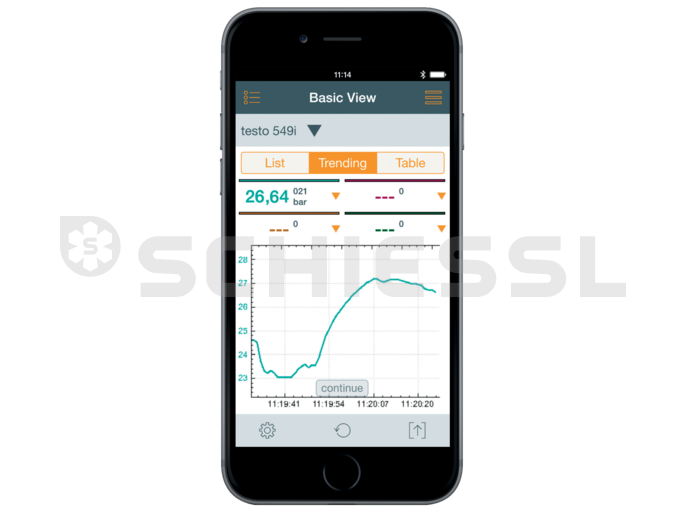 Hochdruckmessgerät testo 549i