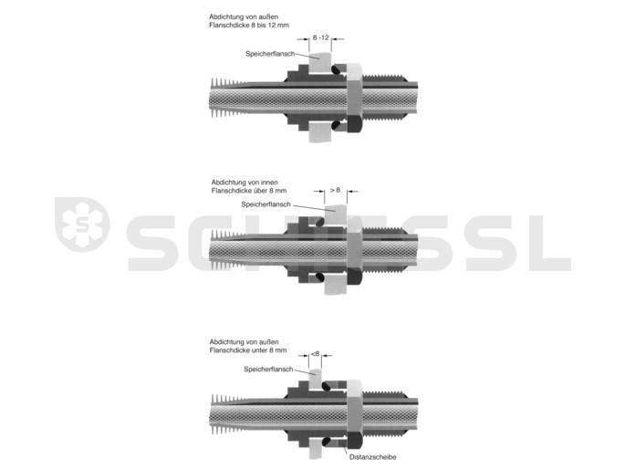 Wieland Rippenrohrverflüssiger WRKS23 R1'' verz.Q=10,0kW m.Ring+Hülse