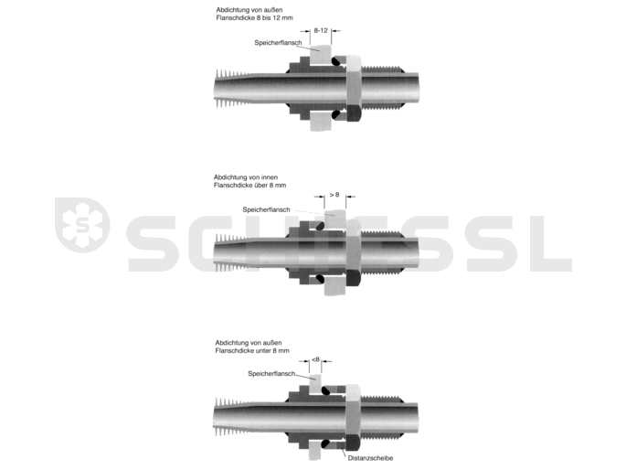 Wieland Rippenrohrverflüssiger WRK23 R1'' verz.Q=16,0kW m.Ring+Hülse