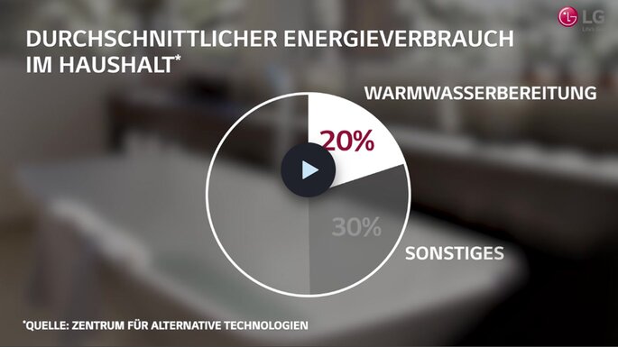 LG Therma V Imagefilm